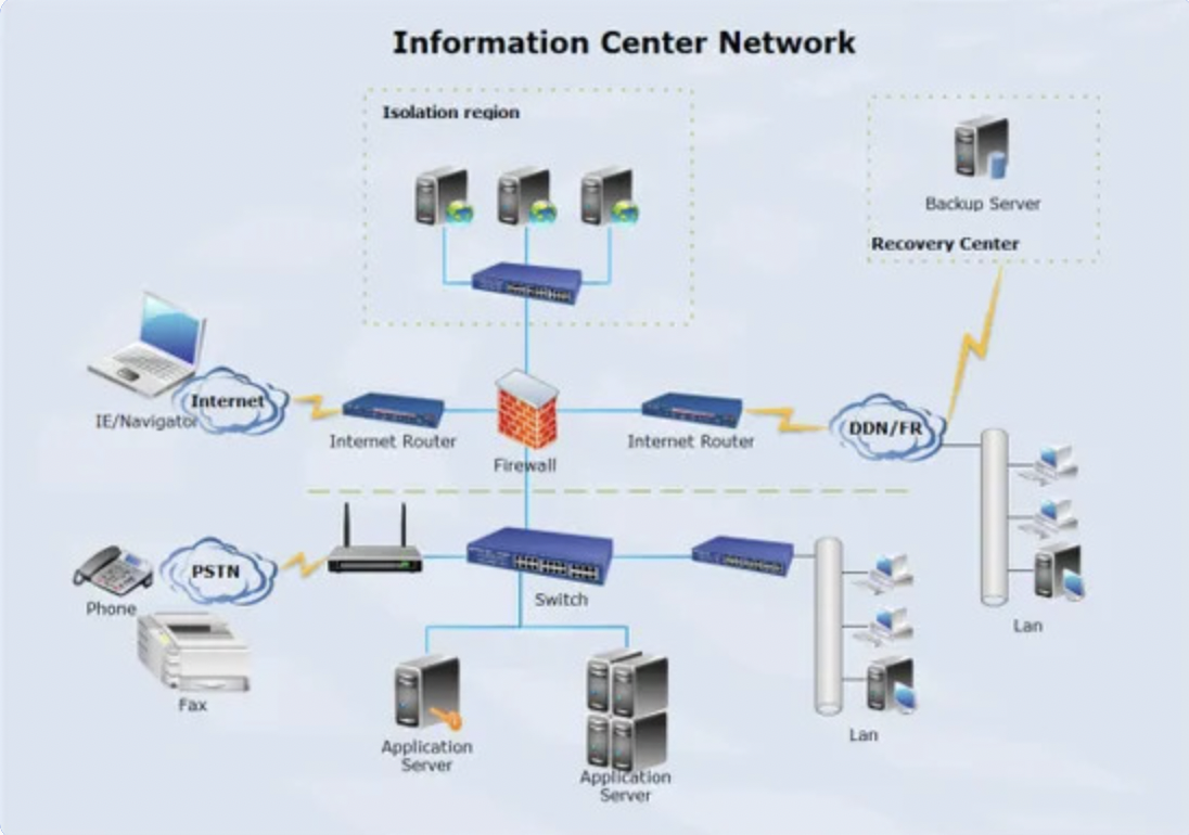 Network Infrastructure
