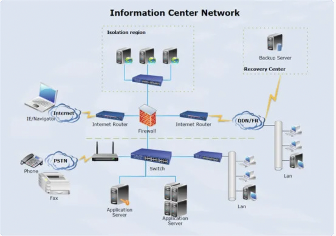Access Control System