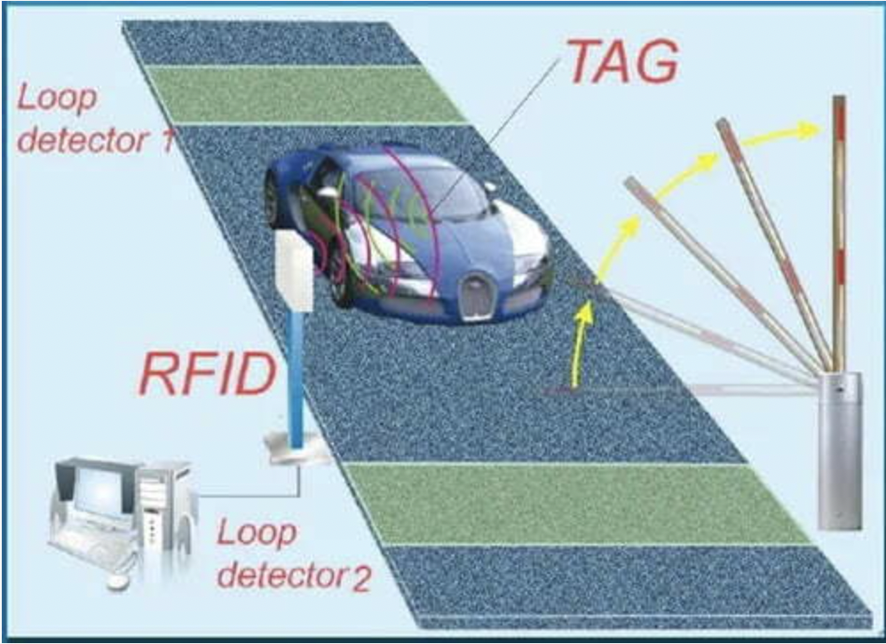 Automatic Gate