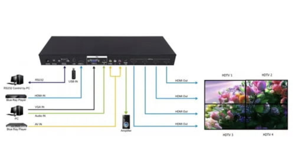 Small Video Wall Controller