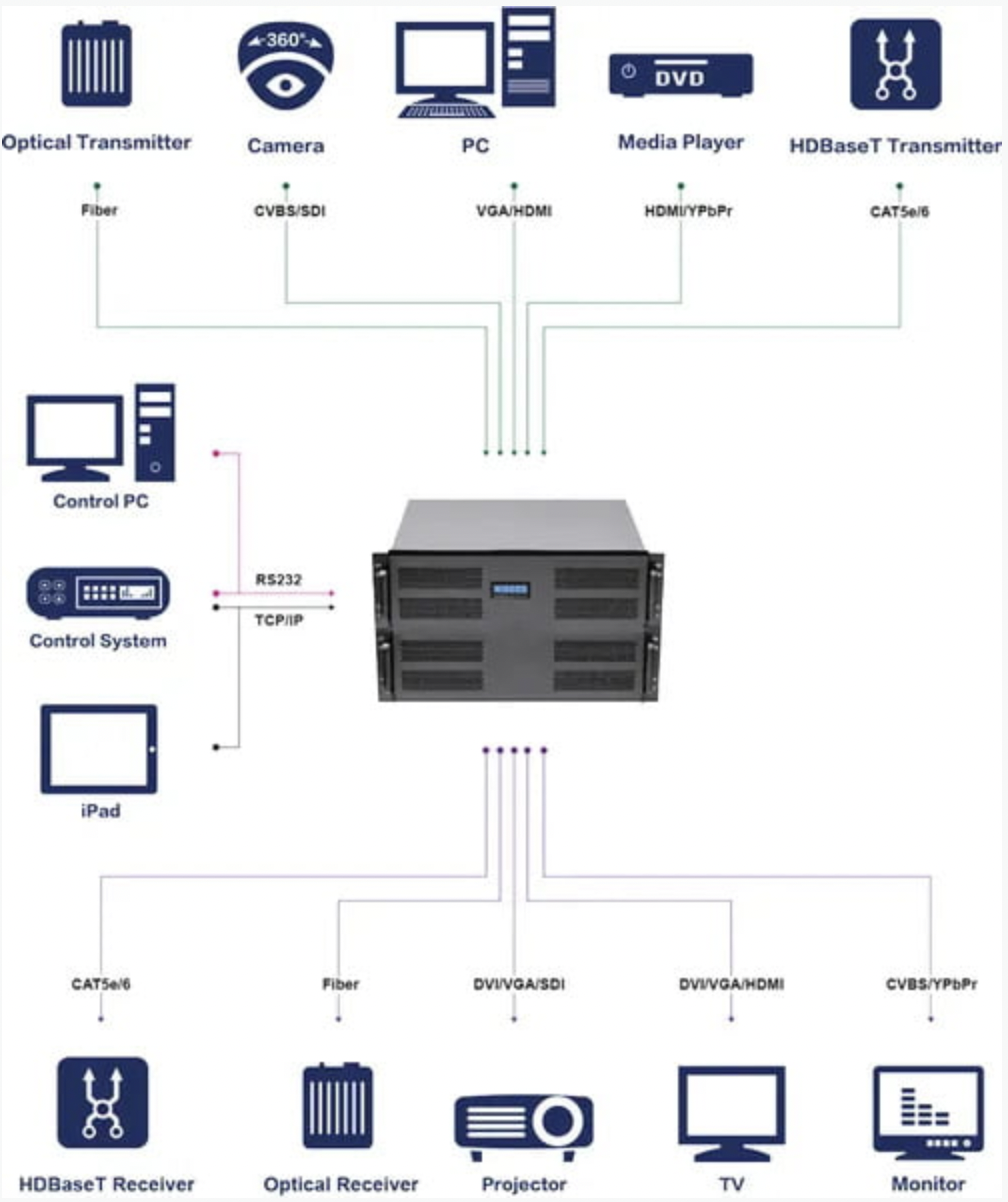 Large Video Wall Controller